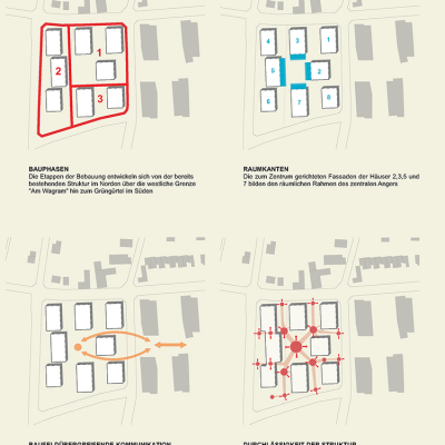 Wohnquartier Stifterstraße, Lageplan – LCB Planung GmbH.